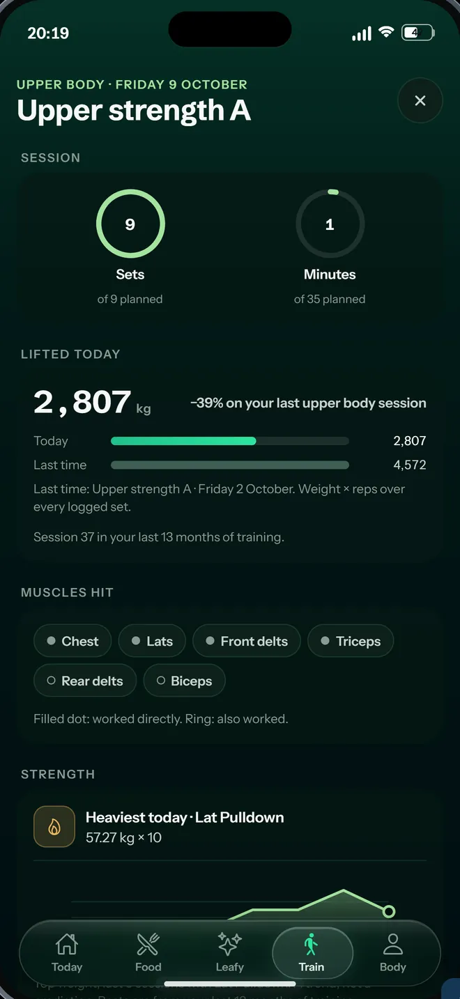Spriwa session report for Upper strength A: sets, minutes, weight lifted and muscles worked.