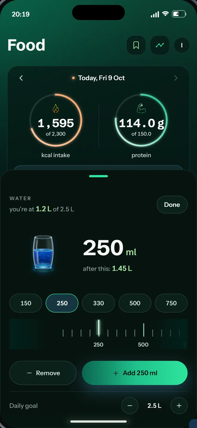 Spriwa water sheet adding 250 ml towards a 2.5 litre goal.